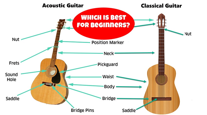 Classic Guitar or Acoustic Guitar – What’s the Difference?