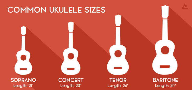 ukulele-size-diagram by octalove.com