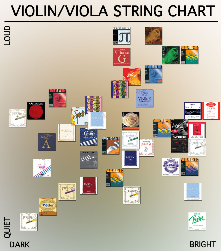 Violin String Color Code Chart